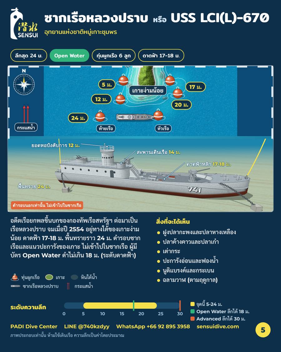 แผนที่จุดดำน้ำ: ซากเรือหลวงปราบ, ความลึก 5-24 m