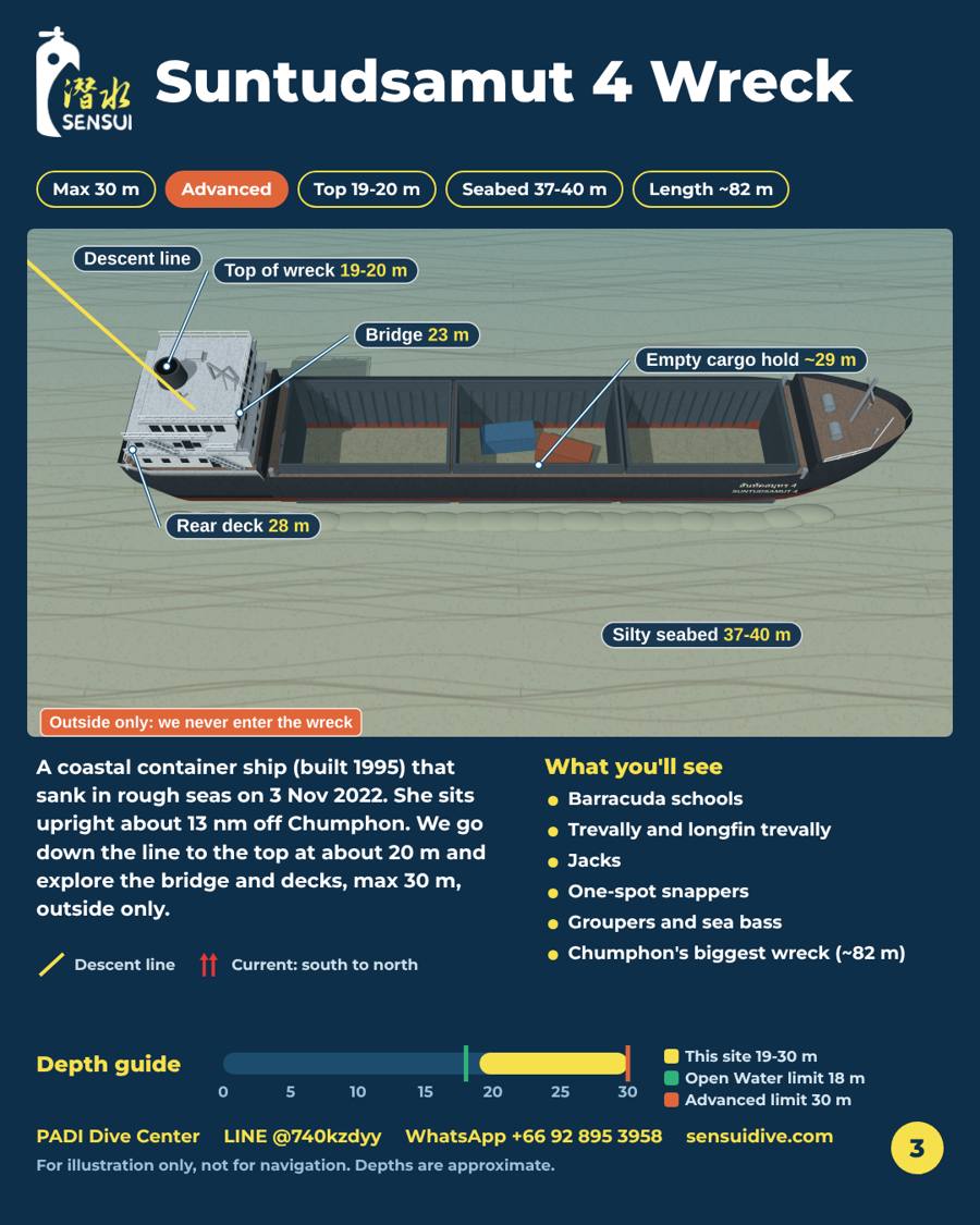 Dive site map: Suntudsamut 4 Wreck, Depth 19-30 m