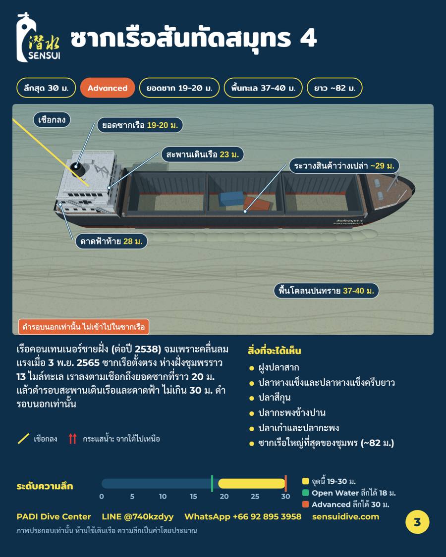แผนที่จุดดำน้ำ: ซากเรือสันทัดสมุทร 4, ความลึก 19-30 m